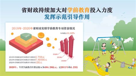 砥砺十年 奠基未来数说广东学前教育十年发展 广东省教育厅网站