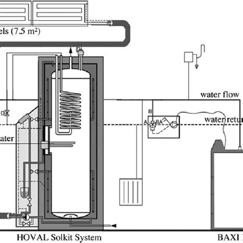 Schematic Representation Of The Biomass Boiler And The Solar Thermal Download Scientific