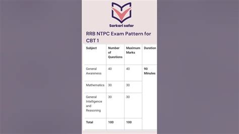 Rrb Ntpc Exam Pattern For Cbt 1 Ntpc Exampattern Newvacancy Youtube