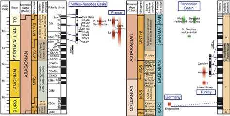 Early And Middle Miocene Hominoid Localities Of Western Eurasia And Download Scientific Diagram