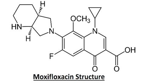 Moxifloxacin: Chemical Structure, Mechanism of Action, Uses & Side Effects