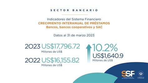 Superintendencia Del Sistema Financiero On Twitter El Dinamismo