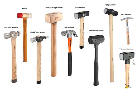 Types Of Hammers And Their Uses Red Box Tools