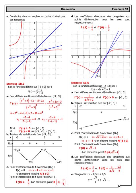 Études de fonctions Corrigés d exercices AlloSchool