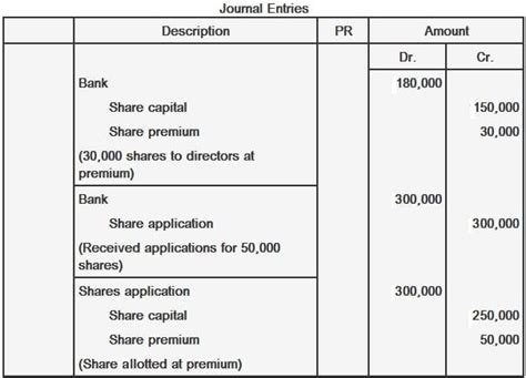 Issue Of Shares At Premium Journal Entry With Example