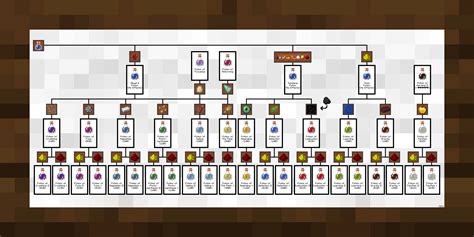 Стол для зельеварения в minecraft 95 фото
