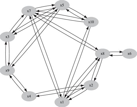 Example Of The K Nearest Neighbor Graph Download Scientific Diagram