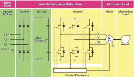 Scope Based Diagnosis Of Three Phase Motor Drives