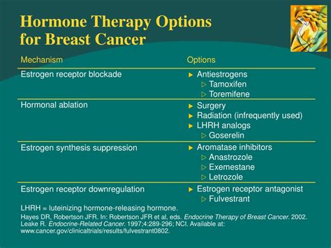 Ppt Overview Of Breast Cancer Management Powerpoint Presentation Id