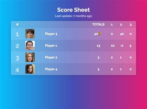 Scoresheet Template Examples Free To Use On