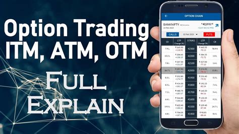 ITM ATM And OTM Option Trading For Beginners Option Moneyness