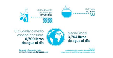 El Consumo Responsable Del Agua Clave Del D A Mundial Del Medio