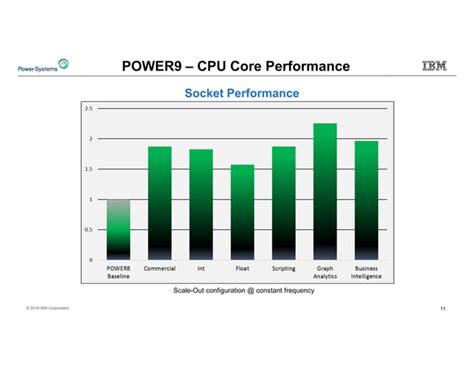 Ibm Power9 Features And Specifications Ppt