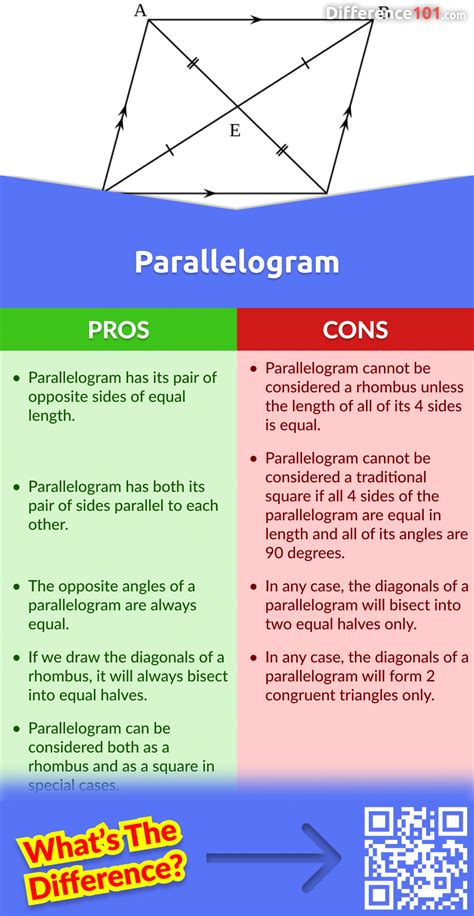 Rhombus Vs Parallelogram 6 Key Differences Pros And Cons Similarities