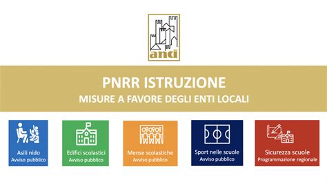 Pnrr Istruzione Misure A Favore Degli Enti Locali Anci