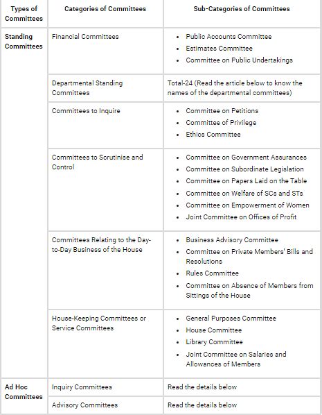 Parliamentary Committees Indian Polity Notes Indian Polity For Upsc