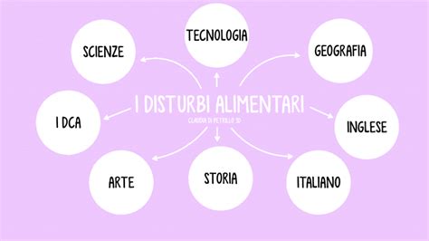 Tesina By Claudia Di Petrillo On Prezi