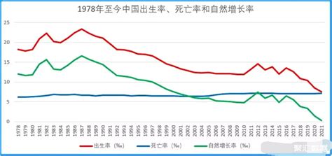 预计2022年出生人口才850万，2023年或许低于800万中国人口聚汇数据