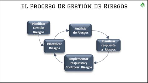 La gestión de los riesgos en los proyectos Enredando Proyectos