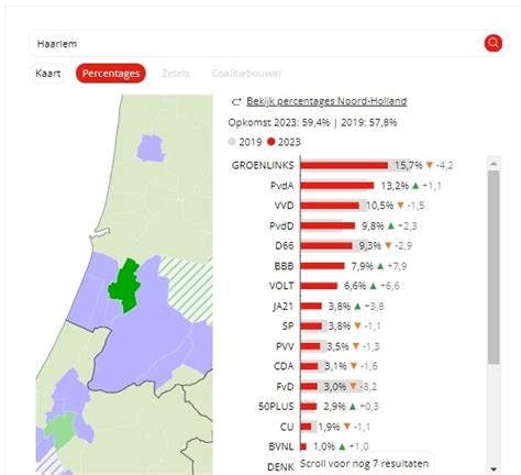 Verkiezingen Uitslag