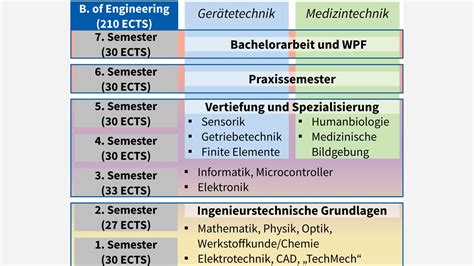 Mechatronik Bachelor Fakultät für angewandte Naturwissenschaften