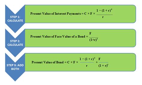 How To Calculate Present Value Of A Bond