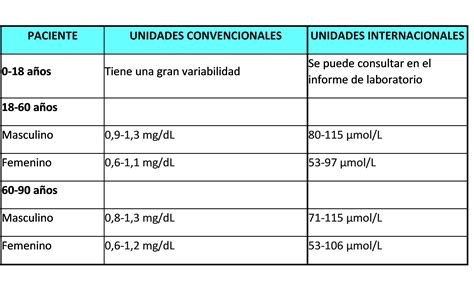 Valores Normales De Creatinina Examen En Sangre Y Orina