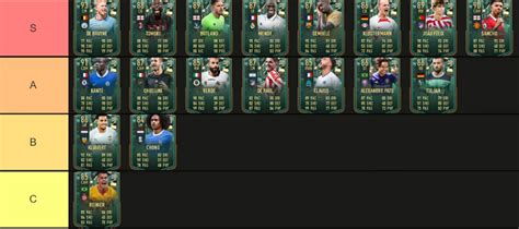 Fifa Winter Wildcards Tier List Team Ranking Every Winter