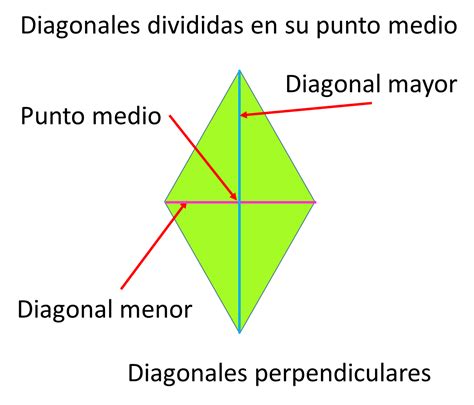 Cuántos Ejes De Simetría Tiene El Romboide Geometria Figuras 2d Y 3d