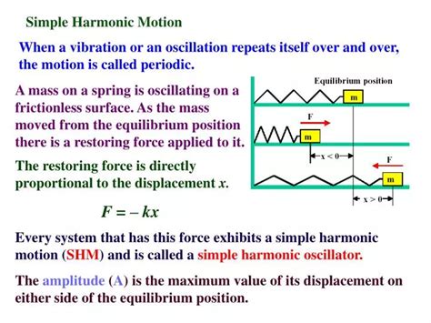 Ppt Simple Harmonic Motion Powerpoint Presentation Free Download