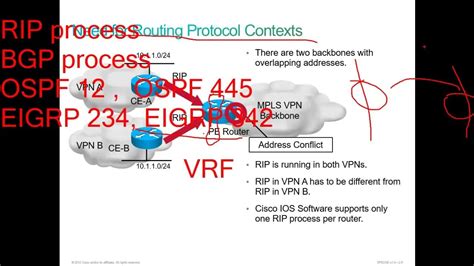 Ccnp Sp Edge 04 Introducing Mpls Vpns Implementation Youtube