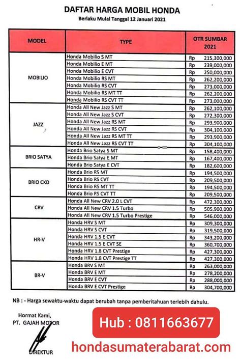 Sales Mobil Honda Padang Dapatkan Promo Dan Harga Termurah Disini