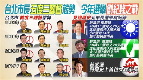 【每日必看】見證歷史 北市三強無論誰當選皆創紀錄｜2022台北市長對決 三強廝殺到最後一刻選舉戰略高地中天新聞ctinews