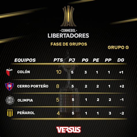 Versus On Twitter 🏆posiciones 🔥finalizó La Jornada 5 En El Grupo G De