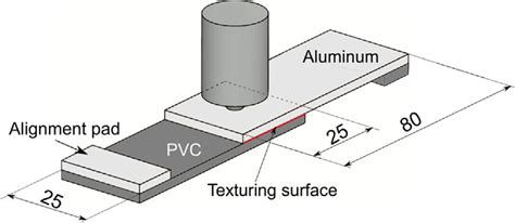 Schematic Representation Of The Specimen Used In Single Lap Shear Tests