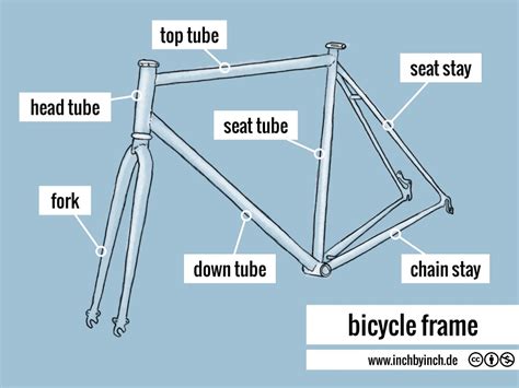 INCH - Technical English | bicycle frame