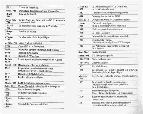 Leçons De Choses Les Grandes Dates De Lhistoire De France