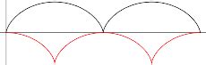 Cycloid Evolute From Wolfram Mathworld