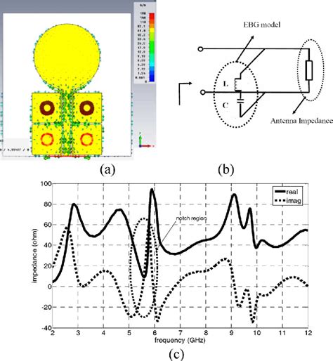 Figure 3 From Design Of A Band Notched UWB Monopole Antenna By Means Of