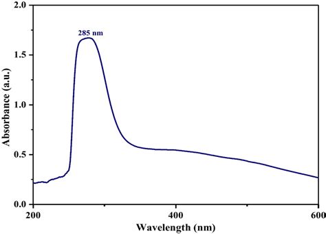 Uv Spectrum Analysis Of Amentoflavone Coated With Bovine Serum Albumin Download Scientific