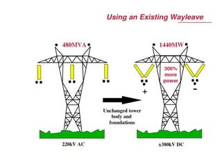 Hvdc Vs Hvac Ppt Ppt