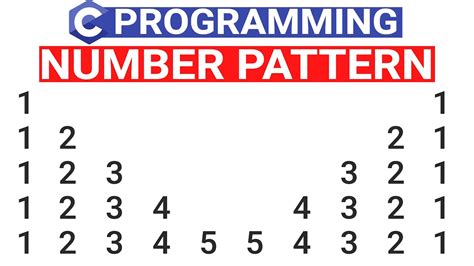 Pyramid Pattern In C Language Program In C To Print The Number