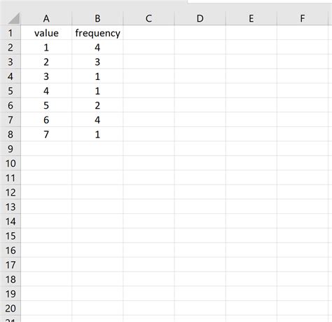 How To Create A Dot Plot In Excel