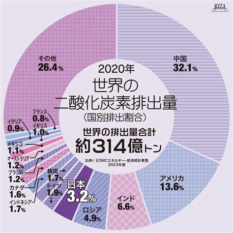 世界の二酸化炭素排出量 年 Jccca 全国地球温暖化防止活動推進センター Sexiezpix Web Porn