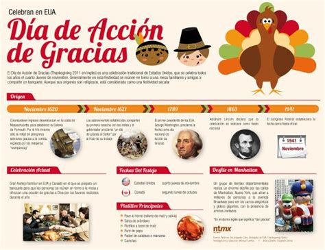 Infografia Del D A De Acci N De Gracias Thanksgiving Day