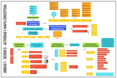 Sesion Actividad Aprendizaje Aut Nomo Y Estrategias Cognitivas