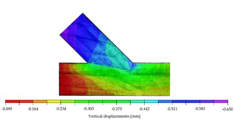 Dic Vertical Displacements On The Surface Of Specimen A At Kn