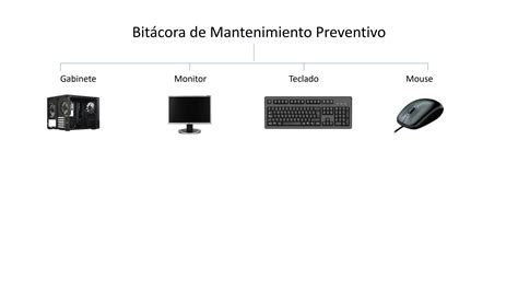 Solution Bit Cora De Mantenimiento Preventivo Studypool