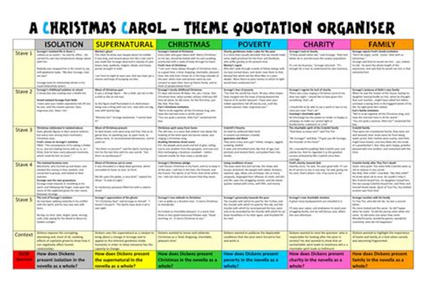 A Christmas Carol Gcse Revision Resources Etsy Uk