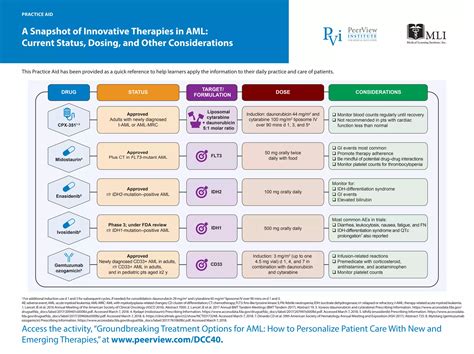 groundbreaking treatment options  aml   personalize patient